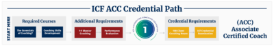 ICF Level 1 Certificate Program - Professional Christian Coaching Institute